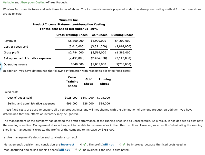 Variable and Absorption Costing-Three Products
Winslow Inc. manufactures and sells three types of shoes. The income statements prepared under the absorption costing method for the three shoes
are as follows:
Winslow Inc.
Product Income Statements-Absorption Costing
For the Year Ended December 31, 20Y1
Cross Training Shoes Golf Shoes Running Shoes
Revenues
$5,800,000
$6,900,000
$4,200,000
Cost of goods sold
(3,016,000)
(3,381,000)
(2,814,000)
Gross profit
$2,784,000
$3,519,000
$1,386,000
Selling and administrative expenses
(2,436,000)
(2,484,000)
(2,142,000)
Operating income
$348,000
$1,035,000
$(756,000)
In addition, you have determined the following information with respect to allocated fixed costs:
Cross
Golf
Running
Training
Shoes
Shoes
Shoes
Fixed costs:
Cost of goods sold
$928,000 $897,000 $798,000
Selling and administrative expenses
696,000
828,000
588,000
These fixed costs are used to support all three product lines and will not change with the elimination of any one product. In addition, you have
determined that the effects of inventory may be ignored.
The management of the company has deemed the profit performance of the running shoe line as unacceptable. As a result, it has decided to eliminate
the running shoe line. Management does not expect to be able to increase sales in the other two lines. However, as a result of eliminating the running
shoe line, management expects the profits of the company to increase by $756,000.
a. Are management's decision and conclusions correct?
Management's decision and conclusion are incorrect
. The profit will not
be improved because the fixed costs used in
manufacturing and selling running shoes will not
V be avoided if the line is eliminated.
