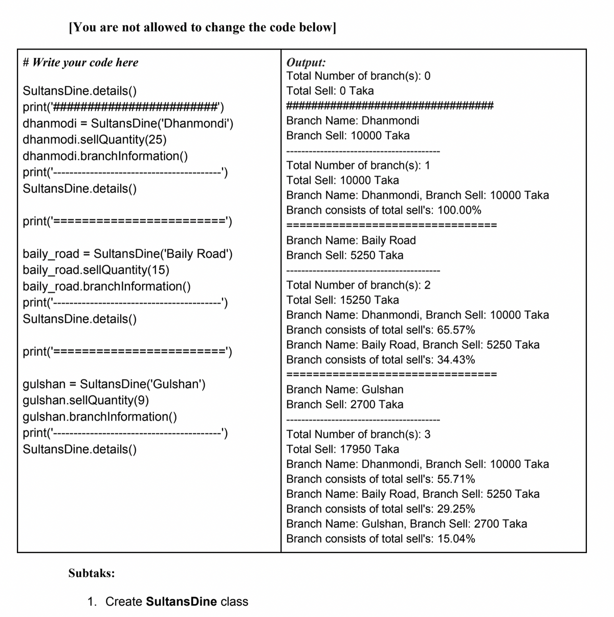[You are not allowed to change the code below]
Оutput:
Total Number of branch(s): 0
# Write your code here
SultansDine.details()
Total Sell: 0 Taka
print('#####
##)
SultansDine('Dhanmondi')
dhanmodi =
Branch Name: Dhanmondi
Branch Sell: 10000 Taka
dhanmodi.sellQuantity(25)
dhanmodi.branchInformation()
Total Number of branch(s): 1
print('--
SultansDine.details()
Total Sell: 10000 Taka
Branch Name: Dhanmondi, Branch Sell: 10000 Taka
Branch consists of total sell's: 100.00%
print('=
=')
Branch Name: Baily Road
baily_road = SultansDine('Baily Road')
baily_road.sellQuantity(15)
baily_road.branchInformation()
print('-
SultansDine.details()
Branch Sell: 5250 Taka
Total Number of branch(s): 2
Total Sell: 15250 Taka
Branch Name: Dhanmondi, Branch Sell: 10000 Taka
Branch consists of total sell's: 65.57%
Branch Name: Baily Road, Branch Sell: 5250 Taka
print('=
Branch consists of total sell's: 34.43%
===
gulshan = SultansDine('Gulshan')
gulshan.sellQuantity(9)
gulshan.branchlnformation()
print(-
SultansDine.details()
%3D
Branch Name: Gulshan
Branch Sell: 2700 Taka
Total Number of branch(s): 3
Total Sell: 17950 Taka
Branch Name: Dhanmondi, Branch Sell: 10000 Taka
Branch consists of total sell's: 55.71%
Branch Name: Baily Road, Branch Sell: 5250 Taka
Branch consists of total sell's: 29.25%
Branch Name: Gulshan, Branch Sell: 2700 Taka
Branch consists of total sell's: 15.04%
Subtaks:
1. Create SultansDine class
