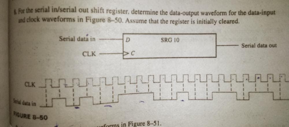 For the serial in/serial out shift register, determine the data-output waveform for the data-input
und clock waveforms in Figure 8-50. Assume that the register is initially cleared.
Serial data in
D
SRG 10
Serial data out
CLK
CLK
Serial data in
FIGURE 8-50
forms in Figure 8-51.
