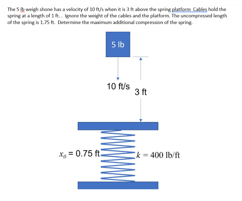 The 5 lb weigh shone has a velocity of 10 ft/s when it is 3 ft above the spring platform Cables hold the
spring at a length of 1 ft.. Ignore the weight of the cables and the platform. The uncompressed length
of the spring is 1.75 ft. Determine the maximum additional compression of the spring.
5 lb
10 ft/s
3 ft
x, = 0.75 ft.
k = 400 lb/ft
