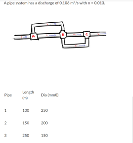 A pipe system has a discharge of 0.106 m'/s with n- 0.013.
Length
(m)
Pipe
Dia (mm0)
1
100
250
150
200
250
150
