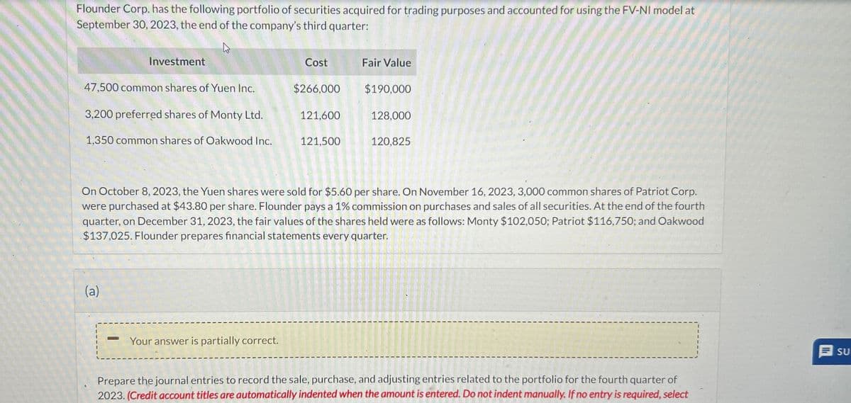 Flounder Corp. has the following portfolio of securities acquired for trading purposes and accounted for using the FV-NI model at
September 30, 2023, the end of the company's third quarter:
Investment
Cost
Fair Value
47,500 common shares of Yuen Inc.
$266,000
$190,000
3,200 preferred shares of Monty Ltd.
121,600
128,000
1,350 common shares of Oakwood Inc.
121,500
120,825
On October 8, 2023, the Yuen shares were sold for $5.60 per share. On November 16, 2023, 3,000 common shares of Patriot Corp.
were purchased at $43.80 per share. Flounder pays a 1% commission on purchases and sales of all securities. At the end of the fourth
quarter, on December 31, 2023, the fair values of the shares held were as follows: Monty $102,050; Patriot $116,750; and Oakwood
$137,025. Flounder prepares financial statements every quarter.
(a)
Your answer is partially correct.
Prepare the journal entries to record the sale, purchase, and adjusting entries related to the portfolio for the fourth quarter of
2023. (Credit account titles are automatically indented when the amount is entered. Do not indent manually. If no entry is required, select
SU