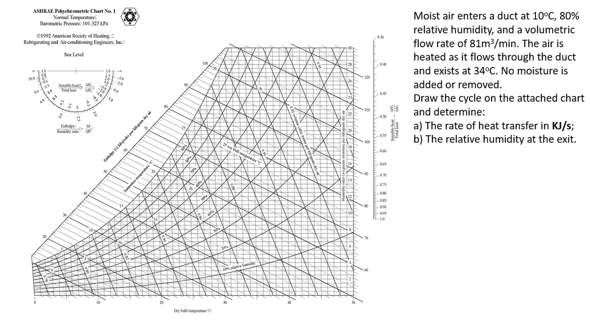 ASHRAE Pshychrometric Chart No. 1 H
A
©1992 American Society of Heating, C
Refrigerating and Air-conditioning Engineers, Inc.
Sea Level
00
10.0
Normal Temperature
Barometric Pressure: 101.325 kPa
1.0
-08
-0.7
-0.6
5.0 +0.5
4.0
0
20
0.3
Sensible
heat
Total heat
Enthalpy
Humidity ratio
30
-C-
AH₂,
AH
9.
Ah
[
H
AW
12
10
30
€
0.0
1.0
50
15.
20
JA
Enthalpy () kilojoules per kilogram dry air
Saturation temperature C
20
2
80
Ab
20
90
25
(9096)
-BA
9608
$
9602
60%
100
50%
40%
Dry bulb temperature C
30
30%
25 wet bulb temperature "C
2096
30
10% relative humidity
V
3
F
40
per
$
E
V
p
V
28-
26
Kitapl
24
10
120
110
100
90
80
70
60
0.36
-0.40
0.45
0.50
-0.55
-0.60
-0.65
-0.70
-0.75
-0.80
-0.85
-0.90
-0.95
-1.0
Total ha
Moist air enters a duct at 10°C, 80%
relative humidity, and a volumetric
flow rate of 81m³/min. The air is
heated as it flows through the duct
and exists at 34°C. No moisture is
added or removed.
Draw the cycle on the attached chart
and determine:
a) The rate of heat transfer in KJ/s;
b) The relative humidity at the exit.