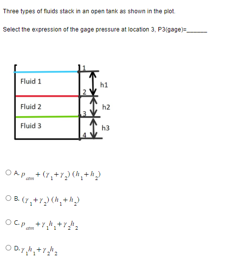 Three types of fluids stack in an open tank as shown in the plot.
Select the expression of the gage pressure at location 3, P3(gage)=_
Fluid 1
Fluid 2
Fluid 3
О А. Р
+ (x₂ + y₂) (h₂ +h₂)
1
OB. (7₂+7₂) (h₂ +h₂)
1
1
OC.P
Patm
OD.y₂h₁+%₂₂
h1
+1₂h₁ + 1₂h ₂
h2
h3