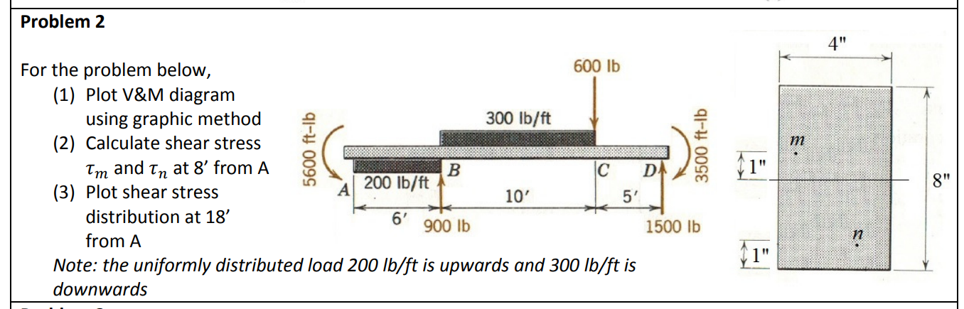 Problem 2
4"
For the problem below,
600 lb
(1) Plot V&M diagram
using graphic method
(2) Calculate shear stress
300 Ib/ft
Tm and tn at 8' from A
(3) Plot shear stress
B
200 lb/ft
DA
8"
10'
5'
distribution at 18'
6'
900 lb
1500 lb
from A
1"
Note: the uniformly distributed load 200 lb/ft is upwards and 300 Ib/ft is
downwards
5600 ft-lb
3500 ft-lb
