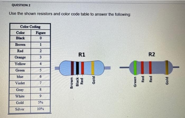 QUESTION 2
Use the shown resistors and color code table to answer the following:
Color Coding
Color
Black
Brown
Red
Orange
Yellow
Green
blue
Violet
Gray
White
Gold
Silver
Figure
0
1
2
3
4
5
6
7
8
9
5%
10%
R1
-
Green
R2
Red
Red
Gold