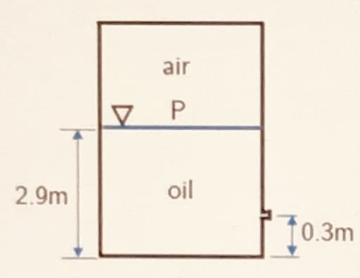 2.9m
air
V P
oil
10.3m