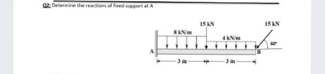 Q2: Determine the reactions of fixed support at A
15 kN
15 kN
8 kN/m
4 kN/m
60
3 m
3 m
