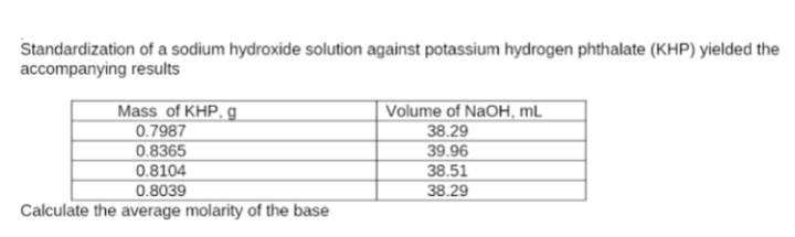 Standardization of a sodium hydroxide solution against potassium hydrogen phthalate (KHP) yielded the
accompanying results
Mass of KHP. g
Volume of NaOH, mL
38.29
0.7987
0.8365
39.96
0.8104
38.51
0.8039
38.29
Calculate the average molarity of the base