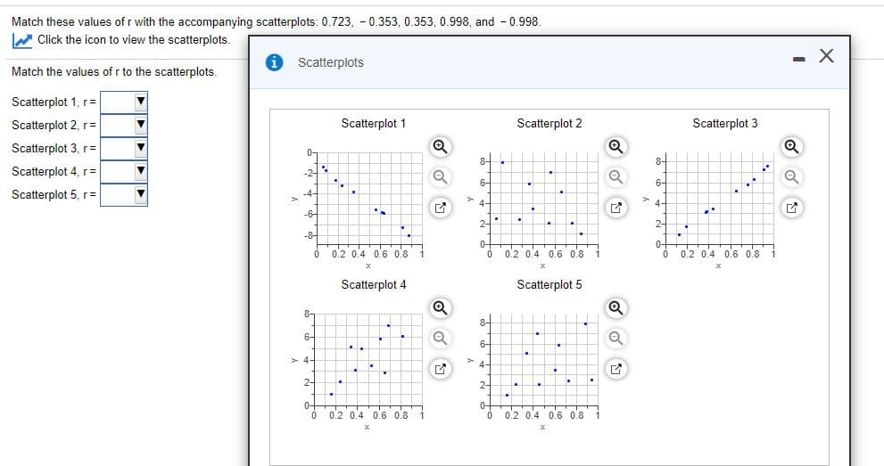 Match these values of r with the accompanying scatterplots: 0.723, - 0.353, 0.353, 0.998, and - 0.998.
W Click the icon to view the scatterplots.
O Scatterplots
- X
Match the values of r to the scatterplots.
Scatterplot 1, r=
Scatterplot 2, r=
Scatterplot 1
Scatterplot 2
Scatterplot 3
Scatterplot 3, r=
0-
8-
Scatterplot 4, r=
-2-
6-
6-
Scatterplot 5, r=
-4-
> 4-
4-
-6-
%3B
2-
2-
-8-
t.
0.2 0.4 0.6 0.8 i
0+
0.2 0.4 0.6 0.8
Ó 0.2 0.4 0.6 0.8
Scatterplot 4
Scatterplot 5
8-
8-
6-
6-
> 4-
> 4-
2-
2-
0-
0.2 0.4 0.6 0.8 i
0+
0.2 0.4 0.6 0.8 1
