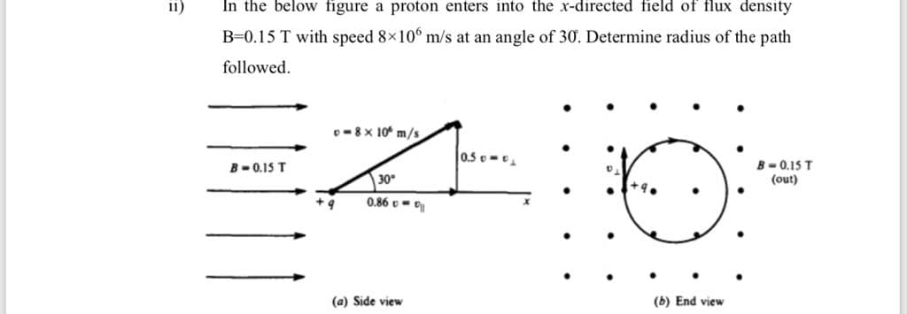 ii)
In the below figure a proton enters into the x-directed field of flux density
B=0.15 T with speed 8x10 m/s at an angle of 30. Determine radius of the path
followed.
o-8 x 10 m/s
0.5-
B- 0,15 T
(out)
B-0.15 T
30
0.86 -
(a) Side view
(b) End view
