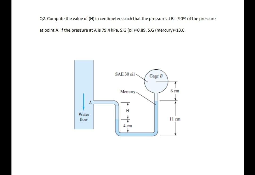 Q2: Compute the value of (H) in centimeters such that the pressure at B is 90% of the pressure
at point A. If the pressure at A is 79.4 kPa, S.G (oil)=0.89, S.G (mercury)=13.6.
SAE 30 oil
Gage B
Mercury-
6 сm
H
Water
flow
11 cm
4 cm
