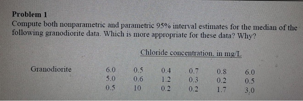 Problem 1
Compute both nonparametric and parametric 95% interval estimates for the median of the
following granodiorite data. Which is more appropriate for these data? Why?
Chloride concentration, in mg/L
Granodiorite
6.0
0.5
0.4
0.7
0.8
6.0
5.0
0.6
1.2
0.3
0.2
0.5
0.5
10
0.2
0.2
1.7
3.0
400
すC
