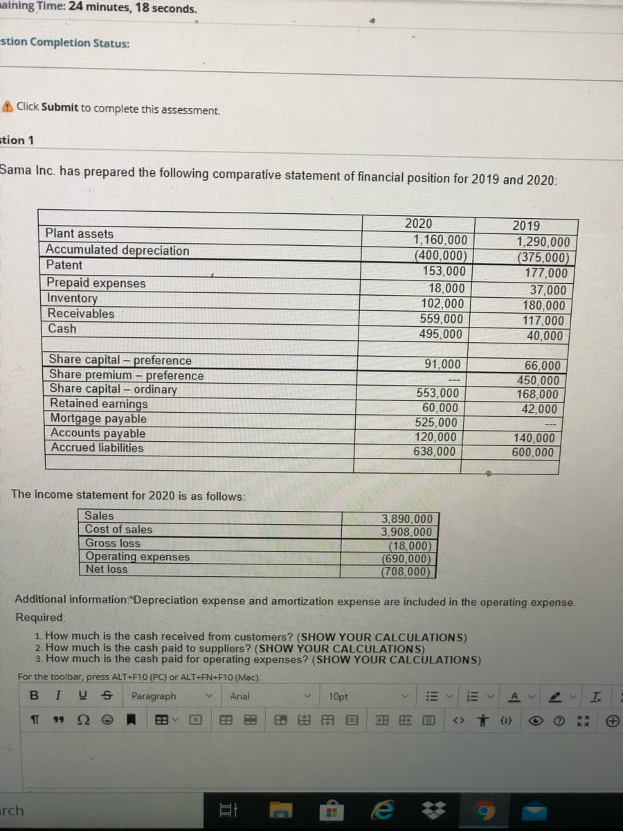 naining Time: 24 minutes, 18 seconds.
stion Completion Status:
A Click Submit to complete this assessment.
stion 1
Sama Inc. has prepared the following comparative statement of financial position for 2019 and 2020:
2020
2019
Plant assets
Accumulated depreciation
1,160,000
(400,000)
153,000
18,000
102,000
559,000
495,000
1,290,000
(375,000)
177,000
37,000
180,000
Patent
Prepaid expenses
Inventory
Receivables
7,000
40,000
Cash
Share capital- preference
Share premium – preference
Share capital – ordinary
Retained earnings
Mortgage payable
Accounts payable
Accrued liabilities
91,000
553,000
60,000
525,000
66,000
450,000
168,000
42,000
120,000
638,000
140,000
600,000
The income statement for 2020 is as follows:
Sales
Cost of sales
Gross loss
3,890,000
3,908,000
(18,000)
(690,000)
(708,000)
Operating expenses
Net loss
Additional information:Depreciation expense and amortization expense are included in the operating expense.
Required:
1. How much is the cash received from customers? (SHOW YOUR CALCULATIONS)
2. How much is the cash paid to suppliers? (SHOW YOUR CALCULATIONS)
3. How much is the cash paid for operating expenses? (SHOW YOUR CALCULATIONS)
For the toolbar, press ALT+F10 (PC) or ALT+FN+F10 (Mac).
Paragraph
Arial
10pt
A V
1T
99
X
田田用
EX
<>
rch
