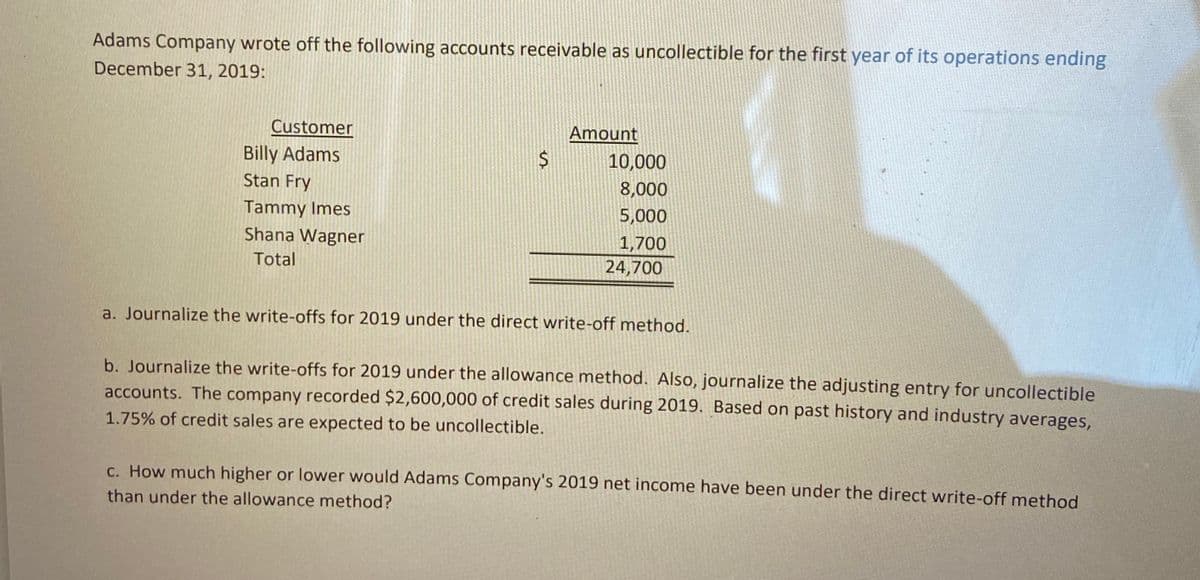 Adams Company wrote off the following accounts receivable as uncollectible for the first year of its operations ending
December 31, 2019:
Amount
10,000
Customer
Billy Adams
Stan Fry
8,000
Tammy Imes
Shana Wagner
5,000
1,700
Total
24,700
a. Journalize the write-offs for 2019 under the direct write-off method.
b. Journalize the write-offs for 2019 under the allowance method. Also, journalize the adjusting entry for uncollectible
accounts. The company recorded $2,600,000 of credit sales during 2019. Based on past history and industry averages,
1.75% of credit sales are expected to be uncollectible.
c. How much higher or lower would Adams Company's 2019 net income have been under the direct write-off method
than under the allowance method?
%24
