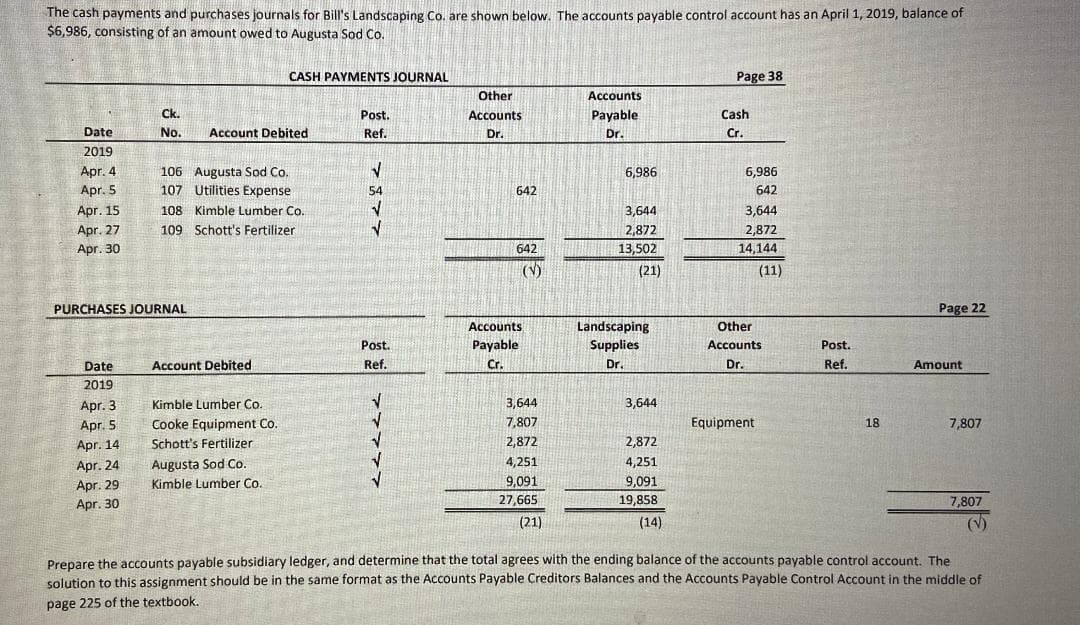 The cash payments and purchases journals for Bill's Landscaping Co. are shown below. The accounts payable control account has an April 1, 2019, balance of
$6,986, consisting of an amount owed to Augusta Sod Co.
CASH PAYMENTS JOURNAL
Page 38
Other
Accounts
Ck.
Post.
Accounts
Payable
Cash
Date
No.
Account Debited
Ref.
Dr.
Dr.
Cr.
2019
Apr. 4
106 Augusta Sod Co.
107 Utilities Expense
6,986
6,986
Apr. 5
54
642
642
Apr. 15
108 Kimble Lumber Co.
3,644
3,644
2,872
13,502
Apr. 27
109 Schott's Fertilizer
2,872
Apr. 30
642
14,144
(V)
(21)
(11)
PURCHASES JOURNAL
Page 22
Landscaping
Supplies
Accounts
Other
Post.
Payable
Accounts
Post.
Date
Account Debited
Ref.
Cr.
Dr.
Dr.
Ref.
Amount
2019
Apr. 3
Kimble Lumber Co.
3,644
3,644
7,807
Apr. 5
Apr. 14
Cooke Equipment Co.
Equipment
18
7,807
Schott's Fertilizer
2,872
2,872
Apr. 24
Augusta Sod Co.
4,251
4,251
Apr. 29
Kimble Lumber Co.
9,091
9,091
Apr. 30
27,665
19,858
7,807
(21)
(14)
(V)
Prepare the accounts payable subsidiary ledger, and determine that the total agrees with the ending balance of the accounts payable control account. The
solution to this assignment should be in the same format as the Accounts Payable Creditors Balances and the Accounts Payable Control Account in the middle of
page 225 of the textbook.
77777
