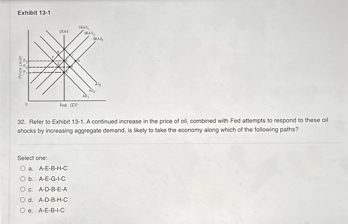 Exhibit 13-1
Price Level
a aa
H
LRAS
Real GDP
SRAS,
Select one:
O a. A-E-B-H-C
O b. A-E-G-I-C
O c. A-D-B-E-A
O d. A-D-B-H-C
e. A-E-B-I-C
SRAS2
SRAS
AD₁
ADS
32. Refer to Exhibit 13-1. A continued increase in the price of oil, combined with Fed attempts to respond to these oil
shocks by increasing aggregate demand, is likely to take the economy along which of the following paths?