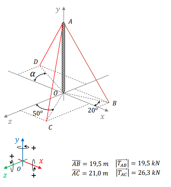 y
А
В
50°
200
C
y
АВ 3 19,5 т
|ТАв 3 19,5 kN
T
AB
АС 3 21,0 т
|Tac|
= 26,3 kN
+
AC
+
