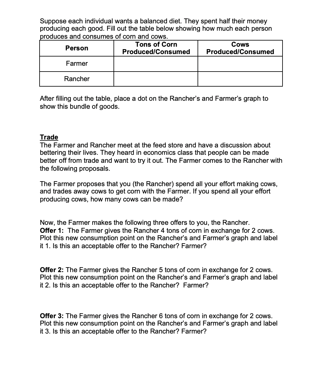 Suppose each individual wants a balanced diet. They spent half their money
producing each good. Fill out the table below showing how much each person
produces and consumes of corn and cows.
Tons of Corn
Produced/Consumed
Cows
Person
Produced/Consumed
Farmer
Rancher
After filling out the table, place a dot on the Rancher's and Farmer's graph to
show this bundle of goods.
Trade
The Farmer and Rancher meet at the feed store and have a discussion about
bettering their lives. They heard in economics class that people can be made
better off from trade and want to try it out. The Farmer comes to the Rancher with
the following proposals.
The Farmer proposes that you (the Rancher) spend all your effort making cows,
and trades away cows to get corn with the Farmer. If you spend all your effort
producing cows, how many cows can be made?
Now, the Farmer makes the following three offers to you, the Rancher.
Offer 1: The Farmer gives the Rancher 4 tons of corn in exchange for 2 cows.
Plot this new consumption point on the Rancher's and Farmer's graph and label
it 1. Is this an acceptable offer to the Rancher? Farmer?
Offer 2: The Farmer gives the Rancher 5 tons of corn in exchange for 2 cows.
Plot this new consumption point on the Rancher's and Farmer's graph and label
it 2. Is this an acceptable offer to the Rancher? Farmer?
Offer 3: The Farmer gives the Rancher 6 tons of corn in exchange for 2 cows.
Plot this new consumption point on the Rancher's and Farmer's graph and label
it 3. Is this an acceptable offer to the Rancher? Farmer?
