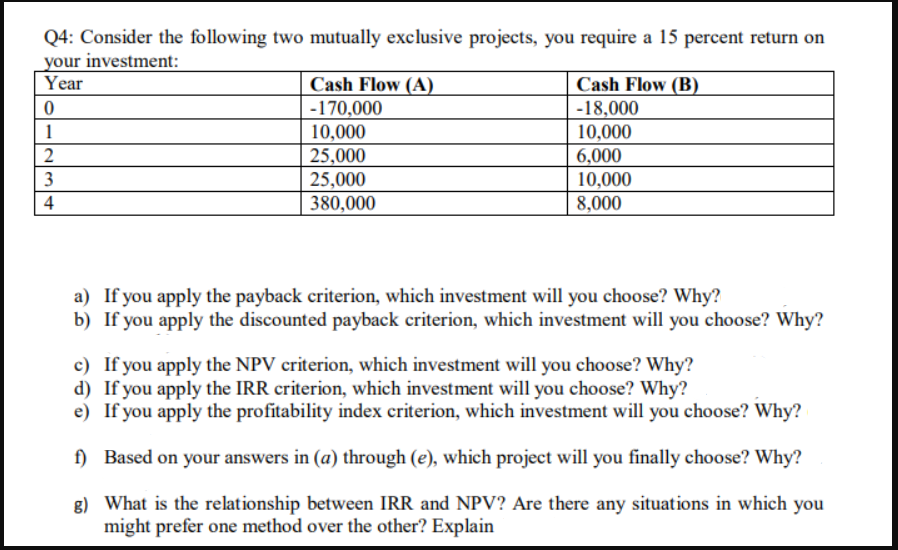 Q4: Consider the following two mutually exclusive projects, you require a 15 percent return on
your investment:
Year
Cash Flow (A)
-170,000
10,000
25,000
Cash Flow (B)
-18,000
10,000
6,000
10,000
8,000
1
3
25,000
4
380,000
a) If you apply the payback criterion, which investment will you choose? Why?
b) If you apply the discounted payback criterion, which investment will you choose? Why?
c) If you apply the NPV criterion, which investment will you choose? Why?
d) If you apply the IRR criterion, which investment will you choose? Why?
e) If you apply the profitability index criterion, which investment will you choose? Why?
f) Based on your answers in (a) through (e), which project will you finally choose? Why?
8) What is the relationship between IRR and NPV? Are there any situations in which you
might prefer one method over the other? Explain
