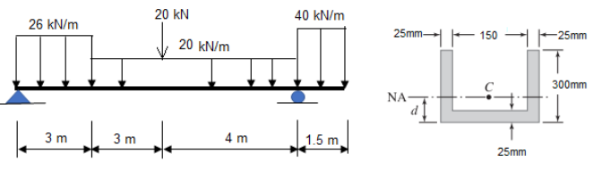 20 kN
40 kN/m
26 kN/m
25mm E 150 -
-25mm
20 kN/m
300mm
3 m
3 m
4 m
1.5 m
25mm
