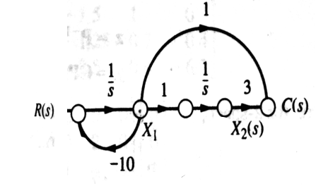 R(S)
S
-10
X₁
1
3
X₂(s)
) C(s)