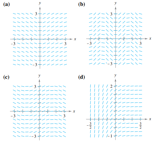 (a)
(b)
y
+//-
十
-3 +
(c)
y
(d)
y
