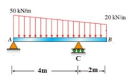 50 kN/m
20 KN/m
4m
2m-
