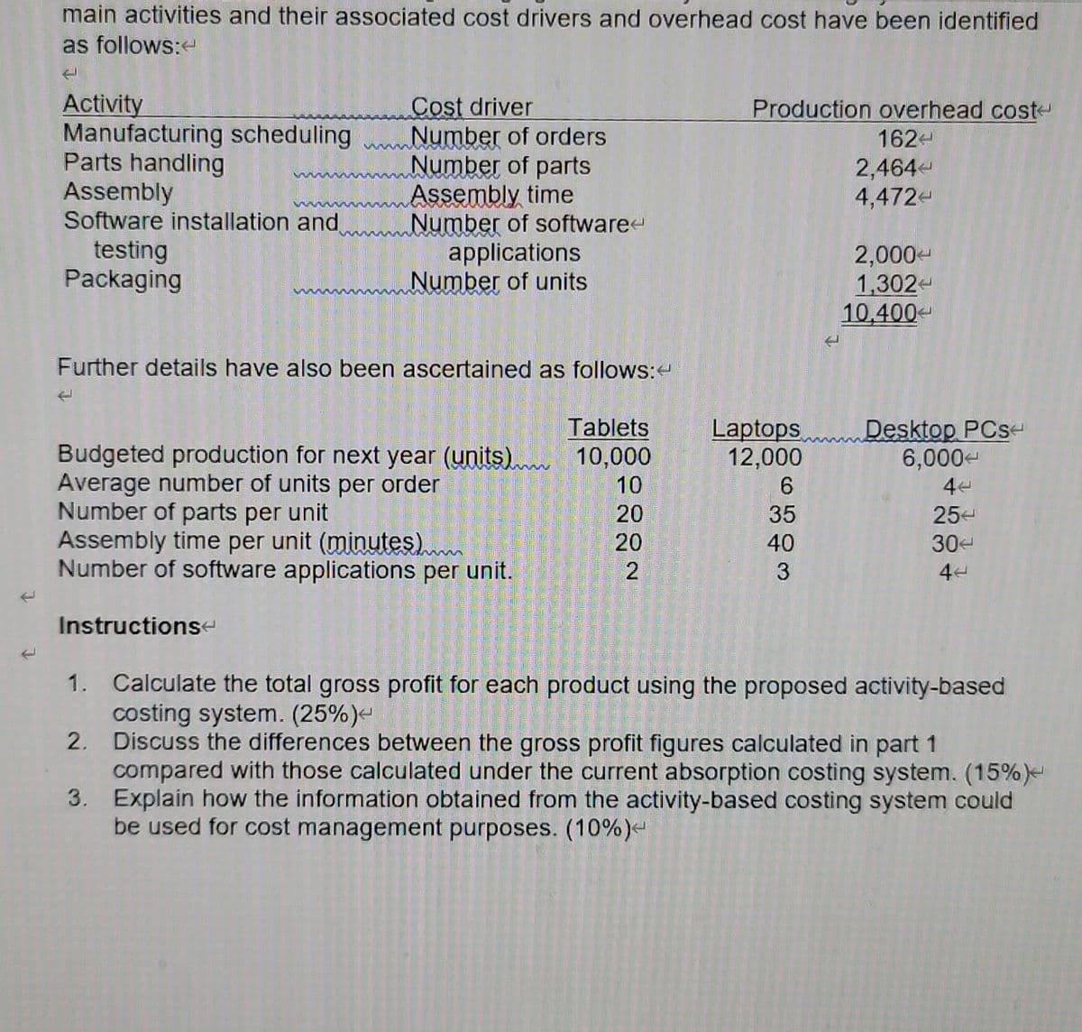 main activities and their associated cost drivers and overhead cost have been identified
as follows:
Activity
Manufacturing scheduling
Parts handling
Assembly
Software installation and
testing
Packaging
Cost driver
Number of orders
Number of parts
Assembly time
Number of softwaree
applications
Number of units
Production overhead cost-
162
2,464
4,472-
2,000-
1,302
10,400
Further details have also been ascertained as follows:e
Desktop PCs
6,000-
4
25
Tablets
Laptops
12,000
6.
Budgeted production for next year (units). 10,000
Average number of units per order
Number of parts per unit
Assembly time per unit (minutes)
Number of software applications per unit.
10
20
35
20
40
30
4
Instructionst
1. Calculate the total gross profit for each product using the proposed activity-based
costing system. (25%)-
2. Discuss the differences between the gross profit figures calculated in part 1
compared with those calculated under the current absorption costing system. (15%)-
3. Explain how the information obtained from the activity-based costing system could
be used for cost management purposes. (10%)-
