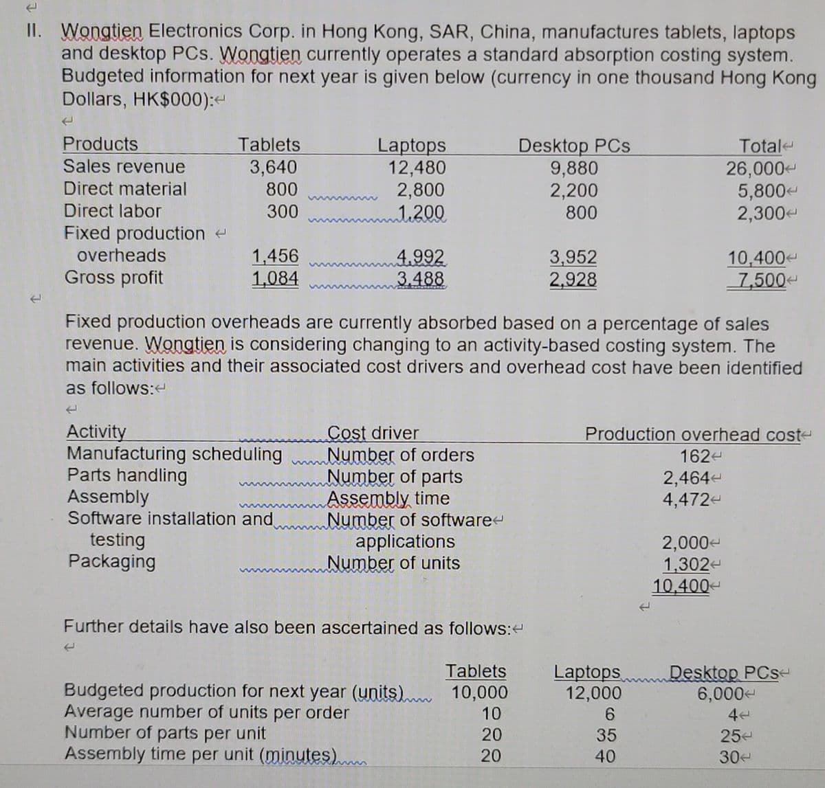 II. Wongtien Electronics Corp. in Hong Kong, SAR, China, manufactures tablets, laptops
and desktop PCs. Wongtien currently operates a standard absorption costing system.
Budgeted information for next year is given below (currency in one thousand Hong Kong
Dollars, HK$000):-
Desktop PCs
9,880
2,200
800
Products
Sales revenue
Tablets
3,640
800
Laptops
12,480
2,800
1.200
Total
26,000
5,800-
2,300
Direct material
Direct labor
300
Fixed production e
overheads
1,456
1,084
4.992
3.488
3,952
2,928
10,400
7,500-
Gross profit
Fixed production overheads are currently absorbed based on a percentage of sales
revenue. Wongtien is considering changing to an activity-based costing system. The
main activities and their associated cost drivers and overhead cost have been identified
as follows:
Activity
Manufacturing scheduling mber of orders
Parts handling
Assembly
Software installation and
testing
Packaging
Cost driver
Production overhead cost
162e
Number of parts
Assembly time
Number of softwaree
applications
Number of units
2,464-
4,472-
2,000-
1,302
10,400-
Further details have also been ascertained as follows:
Laptops
12,000
Desktop PCse
6,000-
Tablets
Budgeted production for next year (units). 10,000
Average number of units per order
Number of parts per unit
Assembly time per unit (minutes)
10
6.
4
20
35
25-
20
40
30-
