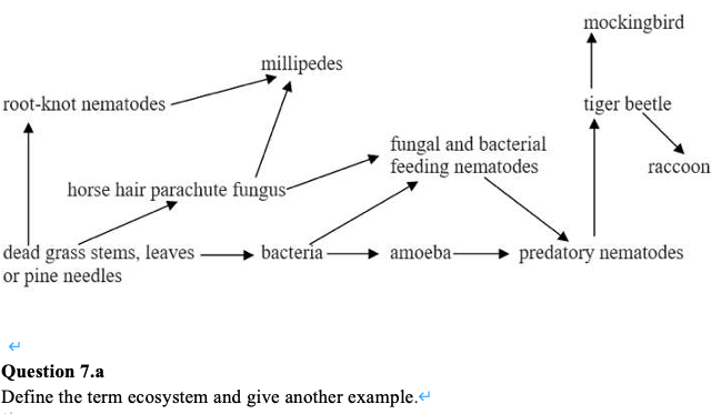 mockingbird
millipedes
root-knot nematodes -
tiger beetle
fungal and bacterial
feeding nematodes
raccoon
horse hair parachute fungus-
dead grass stems, leaves
or pine needles
bacteria
amoeba-
predatory nematodes
Question 7.a
Define the term ecosystem and give another example.
