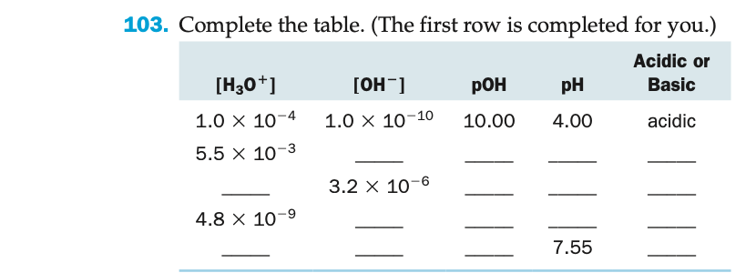 103. Complete the table. (The first row is completed for you.)
Acidic or
Basic
acidic
[H3O+]
1.0 x 10-4
5.5 x
10-3
4.8 x 10-⁹
[OH-]
1.0 X 10-10
3.2 x 10-6
РОН
pH
10.00 4.00
7.55