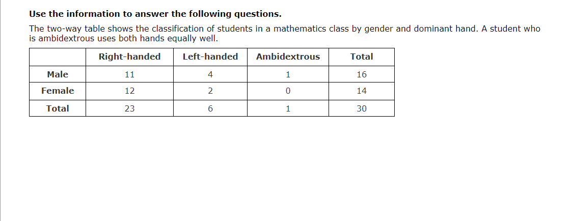 Use the information to answer the following questions.
The two-way table shows the classification of students in a mathematics class by gender and dominant hand. A student who
is ambidextrous uses both hands equally well.
Right-handed
Left-handed
Ambidextrous
Total
Male
11
4
16
Female
12
14
Total
23
30
