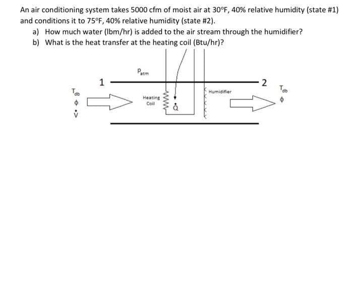 An air conditioning system takes 5000 cfm of moist air at 30°F, 40% relative humidity (state #1)
and conditions it to 75°F, 40% relative humidity (state #2).
a) How much water (Ibm/hr) is added to the air stream through the humidifier?
b) What is the heat transfer at the heating coil (Btu/hr)?
Patm
1
Humidifier
Heating
Coil
2.
