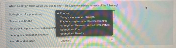 Which selection chart would you use to short-list suitable materials for each of the following?
Springboard for pool diving
v Choose.
Young's modulus vs. Strength
Suspension bridge
Fracture toughness vs. Specific strength
Strength vs. Maximum service temperature
Fuselage in a pressurised cabin aircrat
Strength vs. Cost
Strength vs. Density
Jet engine combustion chamber
Aircraft länding gear
Choose.
