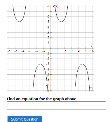 V
-3 -2 -1
8+ gru
7
6-
Submit Question
54
5
4
رها را
3
2
1
-1
79345
-2
-3
ts
to
N
1
2
4 5
Find an equation for the graph above.
V
at