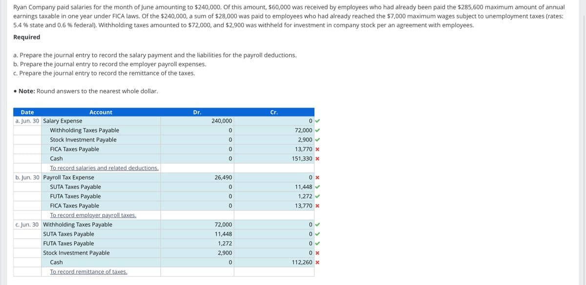 Ryan Company paid salaries for the month of June amounting to $240,000. Of this amount, $60,000 was received by employees who had already been paid the $285,600 maximum amount of annual
earnings taxable in one year under FICA laws. Of the $240,000, a sum of $28,000 was paid to employees who had already reached the $7,000 maximum wages subject to unemployment taxes (rates:
5.4 % state and 0.6 % federal). Withholding taxes amounted to $72,000, and $2,900 was withheld for investment in company stock per an agreement with employees.
Required
a. Prepare the journal entry to record the salary payment and the liabilities for the payroll deductions.
b. Prepare the journal entry to record the employer payroll expenses.
c. Prepare the journal entry to record the remittance of the taxes.
• Note: Round answers to the nearest whole dollar.
Date
Account
a. Jun. 30 Salary Expense
Withholding Taxes Payable
Stock Investment Payable
Dr.
240,000
Cr.
0
0
FICA Taxes Payable
Cash
0
72,000
2,900 ▼
0
13,770 x
0
151,330 X
To record salaries and related deductions.
b. Jun. 30 Payroll Tax Expense
26,490
0 ×
SUTA Taxes Payable
0
11,448
FUTA Taxes Payable
0
1,272
FICA Taxes Payable
0
13,770 x
To record employer payroll taxes.
c. Jun. 30 Withholding Taxes Payable
72,000
0
SUTA Taxes Payable
11,448
FUTA Taxes Payable
1,272
Stock Investment Payable
Cash
To record remittance of taxes.
2,900
0
0 ☑
0
0 ×
112,260 x