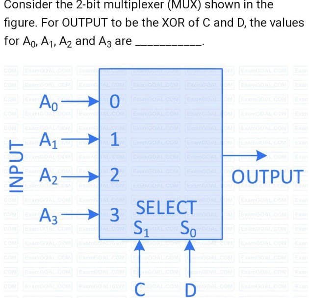 Consider the 2-bit multiplexer (MUX) shown in the
figure. For OUTPUT to be the XOR of C and D, the values
for A0, A₁, A2 and A3 are
EXAMGOAL.COM Exame COORT EXTISOAL COM FRAGALOM ExamGOAL.COM EX
ExamGDAL.COM ExaniGDAL.COM Exam GOAL.COM EXAMGOAL OM
ExamGOAL.COM
EXSIYGOAL.COM
0
EXIGOAL COM
ExamGOAL.COM
Ao
COM EXnGOAL.COM ExamePALICOM
ExamiGOAL.COM EXCITIGOAL OM
ExamGOAL.COM EXI
ExamGDAL.COM ExamGOAL.COM
ExamGOAL.COM ExaRGDALOM ExamGOAL.COM Exsi
A₁ 1
1 COMPLEX DALAM ExamGOAL.COM ExamGDALOM ExamGOAL.COM Exam
ExamGOAL.COM ExameDAL.COM
ExamGOAL.COM ExamGOAL
EXITAL.COM EX ALM ExamGOAL.COM ExamGDAL
2
-
ExamGDA COM Exams AL.COM ExamGOAL.COM EXAMGOAL.COM LESUADAL
INPUT
Exam
COM EXTINGOAL.COM ExamcAL.COM
COM EXA3 3 31
ExamGOAL.COM ExamGOAL.COM
EXHIGOAL.COM
ExamGOAL.COM
ExamGOAL.COM ExamGOAL.COM EMGOAL.COM
COM EXEMGOAL.COM ExamGOAL.COM
SELECT
S₁
GOAL.COMmGOAL OM
So
C
GOAL.COM
OUTPUT
MGOAL.COM ExamGOAL.COM
CamGOAL.COM
ComGOAL.COM
D
Exan
ExamGOAL.COM Exam
EXmGOAL.COM Exan
ExamGOAL.COM
HIGOAL.COM EXmGOAL.COM Exan