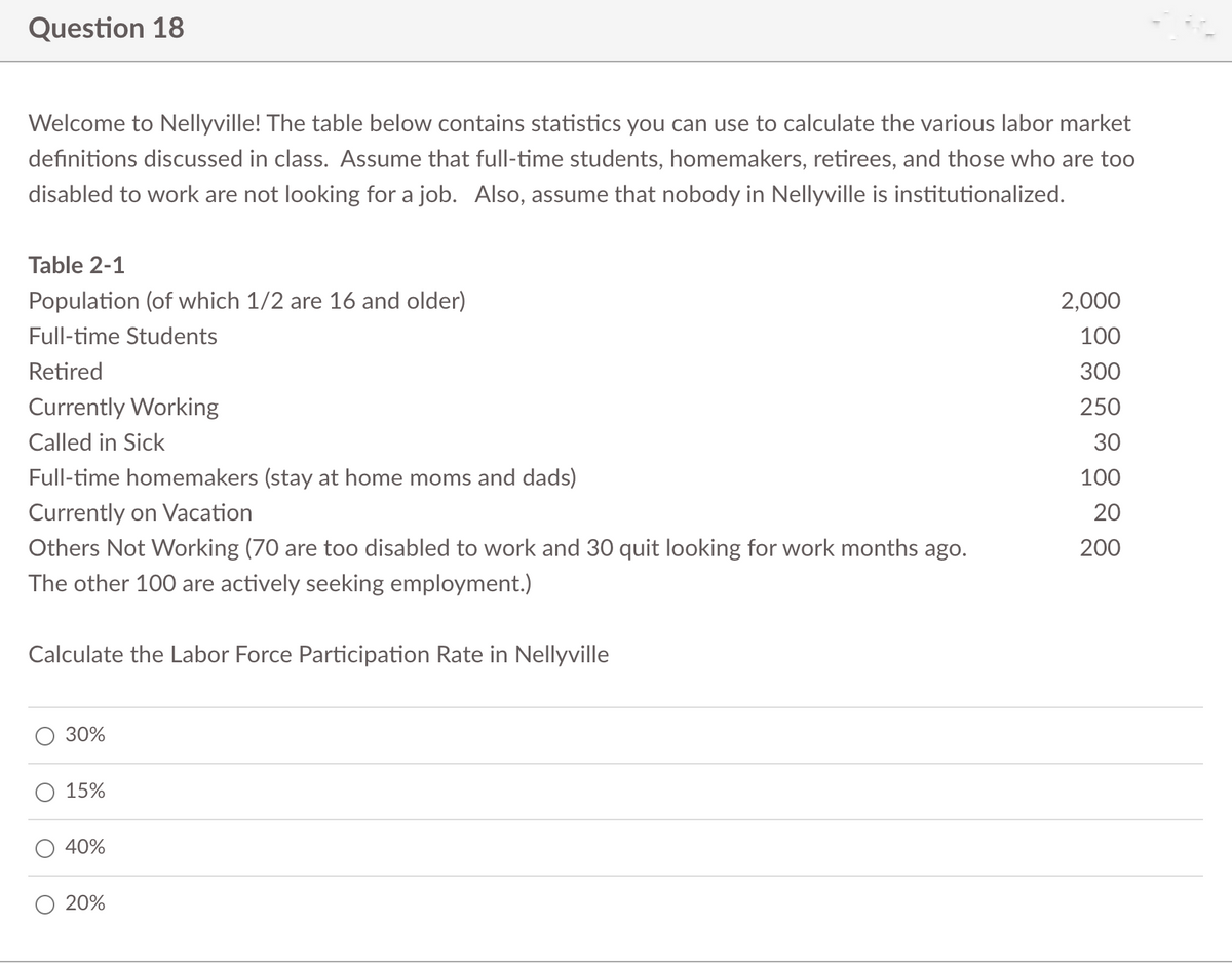 Question 18
Welcome to Nellyville! The table below contains statistics you can use to calculate the various labor market
definitions discussed in class. Assume that full-time students, homemakers, retirees, and those who are too
disabled to work are not looking for a job. Also, assume that nobody in Nellyville is institutionalized.
Table 2-1
Population (of which 1/2 are 16 and older)
Full-time Students
Retired
Currently working
Called in Sick
Full-time homemakers (stay at home moms and dads)
Currently on Vacation
Others Not Working (70 are too disabled to work and 30 quit looking for work months ago.
The other 100 are actively seeking employment.)
Calculate the Labor Force Participation Rate in Nellyville
30%
15%
40%
20%
2,000
100
300
250
30
100
20
200