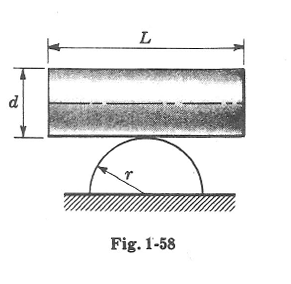 d
L
Fig. 1-58