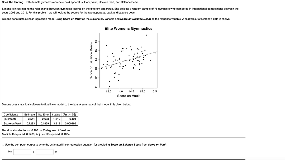 Stick the landing - Elite female gymnasts compete on 4 apparatus: Floor, Vault, Uneven Bars, and Balance Beam.
Simone is investigating the relationship between gymnasts' scores on the different apparatus. She collects a random sample of 75 gymnasts who competed in international competitions between the
years 2006 and 2019. For this problem we will look at the scores for the two apparatus, vault and balance beam.
Simone constructs a linear regression model using Score on Vault as the explanatory variable and Score on Balance Beam as the response variable. A scatterplot of Simone's data is shown.
Elite Womens Gymnastics
13.5
14.0
14.5
15.0
15.5
Score on Vault
Simone uses statistical software to fit a linear model to the data. A summary of that model fit is given below:
Coefficients
Estimate
Std Error
t value
Pr( > [t])
(Intercept)
3.511
2.663
1.319
0.191
Score on Vault
0.7283
0.1859
3.918
0.000199
Residual standard error: 0.908 on 73 degrees of freedom
Multiple R-squared: 0.1738, Adjusted R-squared: 0.1624
1. Use the computer output to write the estimated linear regression equation for predicting Score on Balance Beam from Score on Vault.
ŷ =
+
Score on Balance Beam
11
12
13
14 15
91
