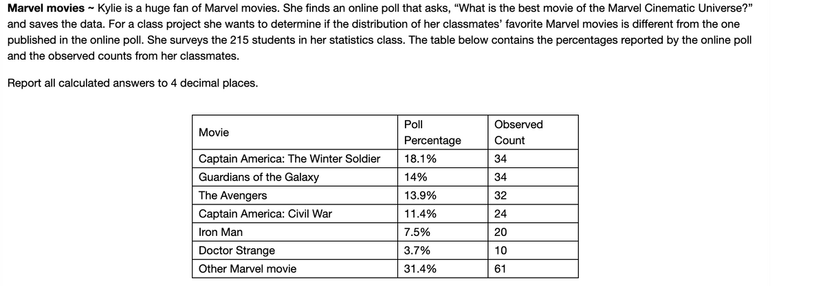 Marvel movies - Kylie is a huge fan of Marvel movies. She finds an online poll that asks, "What is the best movie of the Marvel Cinematic Universe?"
and saves the data. For a class project she wants to determine if the distribution of her classmates' favorite Marvel movies is different from the one
published in the online poll. She surveys the 215 students in her statistics class. The table below contains the percentages reported by the online poll
and the observed counts from her classmates.
Report all calculated answers to 4 decimal places.
Poll
Observed
Movie
Percentage
Count
Captain America: The Winter Soldier
18.1%
34
Guardians of the Galaxy
14%
34
The Avengers
13.9%
32
Captain America: Civil War
11.4%
24
Iron Man
7.5%
20
Doctor Strange
3.7%
10
Other Marvel movie
31.4%
61
