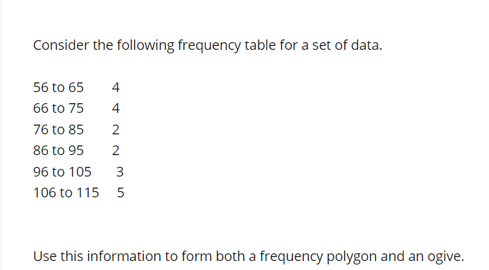 Consider the following frequency table for a set of data.
56 to 65
4
66 to 75
4
76 to 85
2
86 to 95
2
96 to 105
3
106 to 115
5
Use this information to form both a frequency polygon and an ogive.
