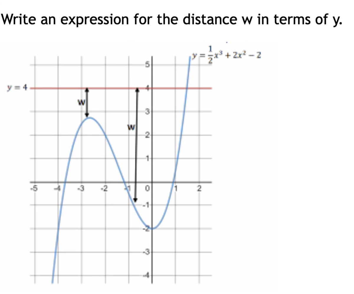 Write an expression for the distance w in terms of y.
= ²x²+2x²=2
y=4
-5
&
W
3
-2
६
→
O
N
2