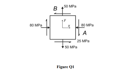 80 MPa
B
50 MPa
80 MPa
A
25 MPa
50 MPa
Figure Q1