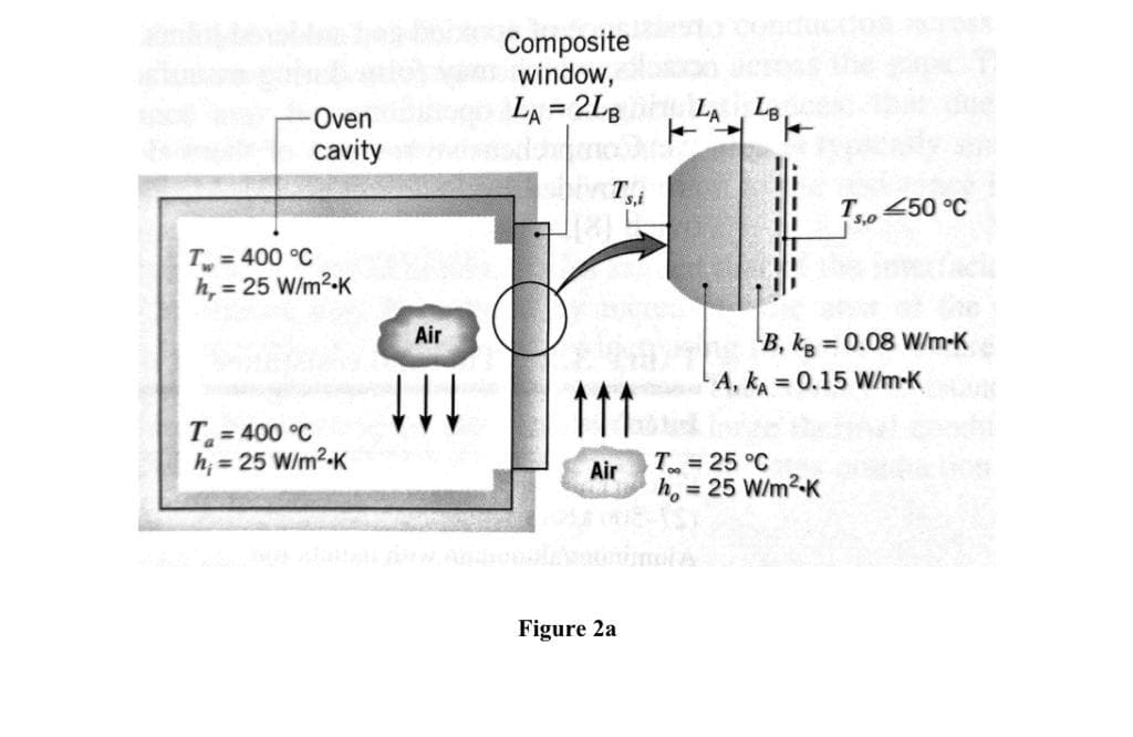 Composite
window,
LA = 2LB
LA
%3D
Oven
cavity
T.250 °C
5,0
T = 400 °C
h, = 25 W/m2-K
Air
B, kg
A, KA
= 0.08 W/m-K
= 0.15 W/m-K
11
T= 400 °C
h; = 25 W/m2-K
Air
T = 25 °C
h, = 25 W/m2-K
Figure 2a
