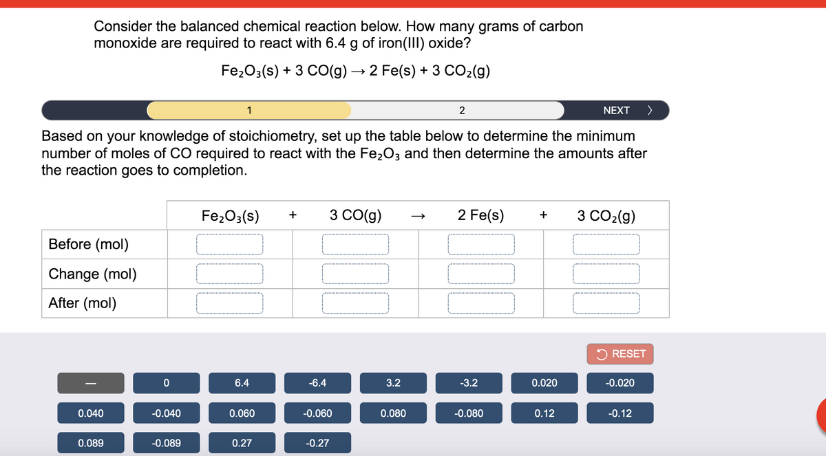 Consider the balanced chemical reaction below. How many grams of carbon
monoxide are required to react with 6.4 g of iron(III) oxide?
Fe203(s) + 3 CO(g) → 2 Fe(s) + 3 CO2(9)
1
2
NEXT
>
Based on your knowledge of stoichiometry, set up the table below to determine the minimum
number of moles of CO required to react with the Fe2O3 and then determine the amounts after
the reaction goes to completion.
Fe203(s)
3 CO(g)
2 Fe(s)
3 CO2(g)
+
+
Before (mol)
Change (mol)
After (mol)
5 RESET
6.4
-6.4
3.2
-3.2
0.020
-0.020
0.040
-0.040
0.060
-0.060
0.080
-0.080
0.12
-0.12
0.089
-0.089
0.27
-0.27
