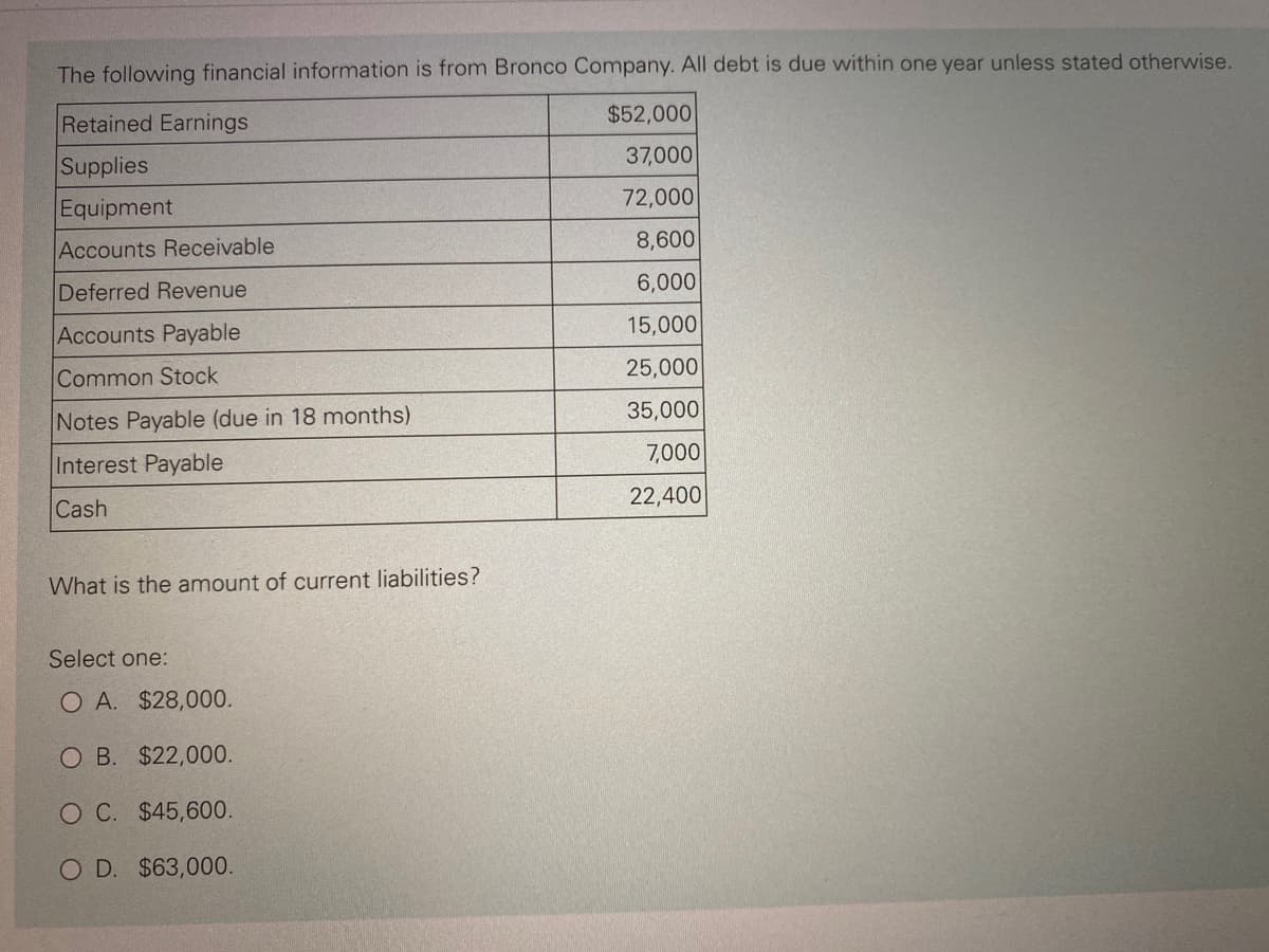 The following financial information is from Bronco Company. All debt is due within one year unless stated otherwise.
$52,000
37,000
72,000
8,600
6,000
15,000
25,000
35,000
7,000
22,400
Retained Earnings
Supplies
Equipment
Accounts Receivable
Deferred Revenue
Accounts Payable
Common Stock
Notes Payable (due in 18 months)
Interest Payable
Cash
What is the amount of current liabilities?
Select one:
OA. $28,000.
O B. $22,000.
O C. $45,600.
O D. $63,000.