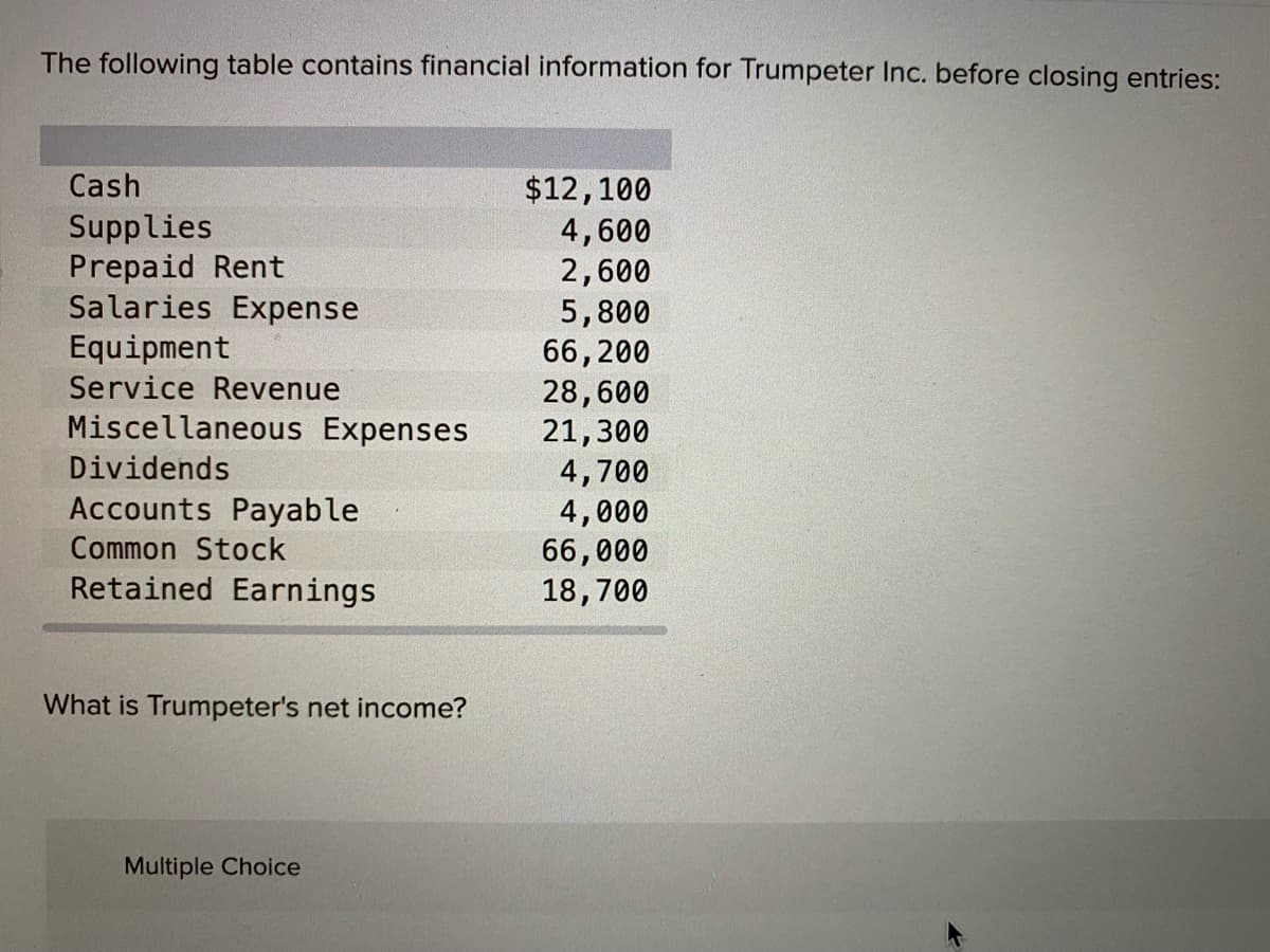 **Financial Information of Trumpeter Inc.**

The following table contains financial information for Trumpeter Inc. before closing entries:

| **Item**                      | **Amount** |
|-------------------------------|------------|
| Cash                          | $12,100    |
| Supplies                      | $4,600     |
| Prepaid Rent                  | $2,600     |
| Salaries Expense              | $5,800     |
| Equipment                     | $66,200    |
| Service Revenue               | $28,600    |
| Miscellaneous Expenses        | $21,300    |
| Dividends                     | $4,700     |
| Accounts Payable              | $4,000     |
| Common Stock                  | $66,000    |
| Retained Earnings             | $18,700    |

**Question:**
What is Trumpeter's net income?

Answer the question by choosing from multiple choice options provided below.