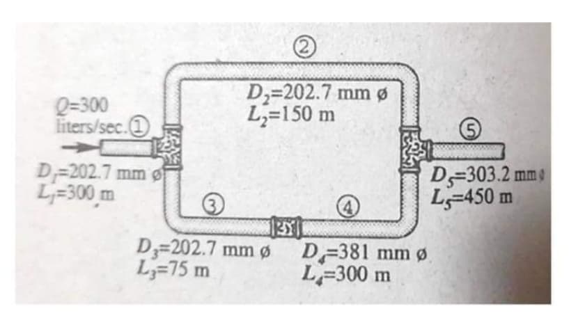 Q=300
liters/sec.1
D-202.7 mm of
L₁=300m
2
D₂=202.7 mm Ø
L₂=150 m
13411
D3=202.7 mm Ø
L=75 m
D-381 mm Ø
L=300 m
D-303.2 mm
L=450 m